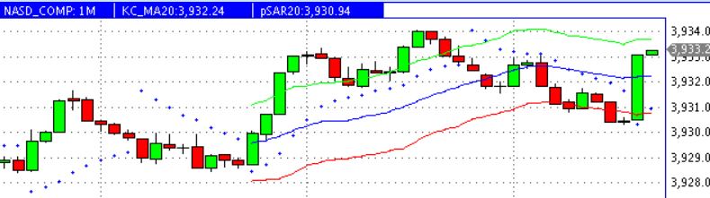 2013 QV DAX-DJ-GOLD-EURUSD-JPY 658503