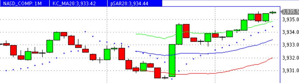 2013 QV DAX-DJ-GOLD-EURUSD-JPY 658513