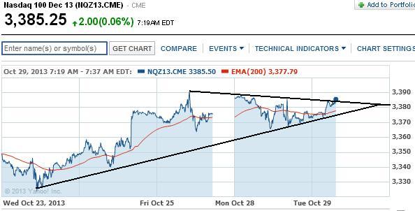 2013 QV DAX-DJ-GOLD-EURUSD-JPY 658779