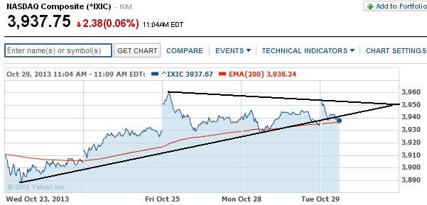 2013 QV DAX-DJ-GOLD-EURUSD-JPY 658860