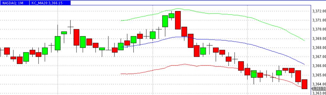 2013 QV DAX-DJ-GOLD-EURUSD-JPY 663534
