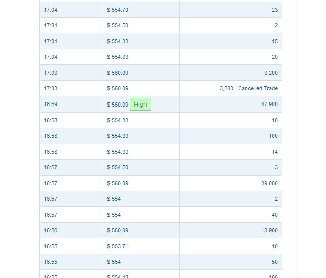 Apple , das erste Billione-MK Unternehmen? 677721