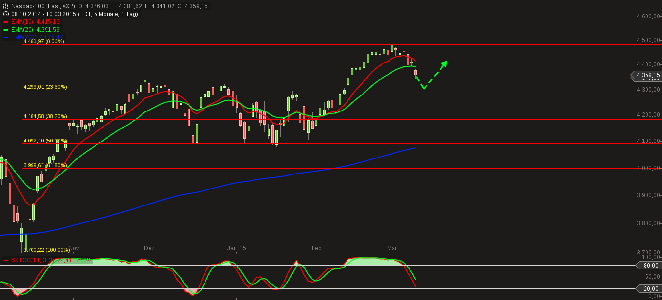 QuoVadisDax - das Original - Nachfolgethread 806751