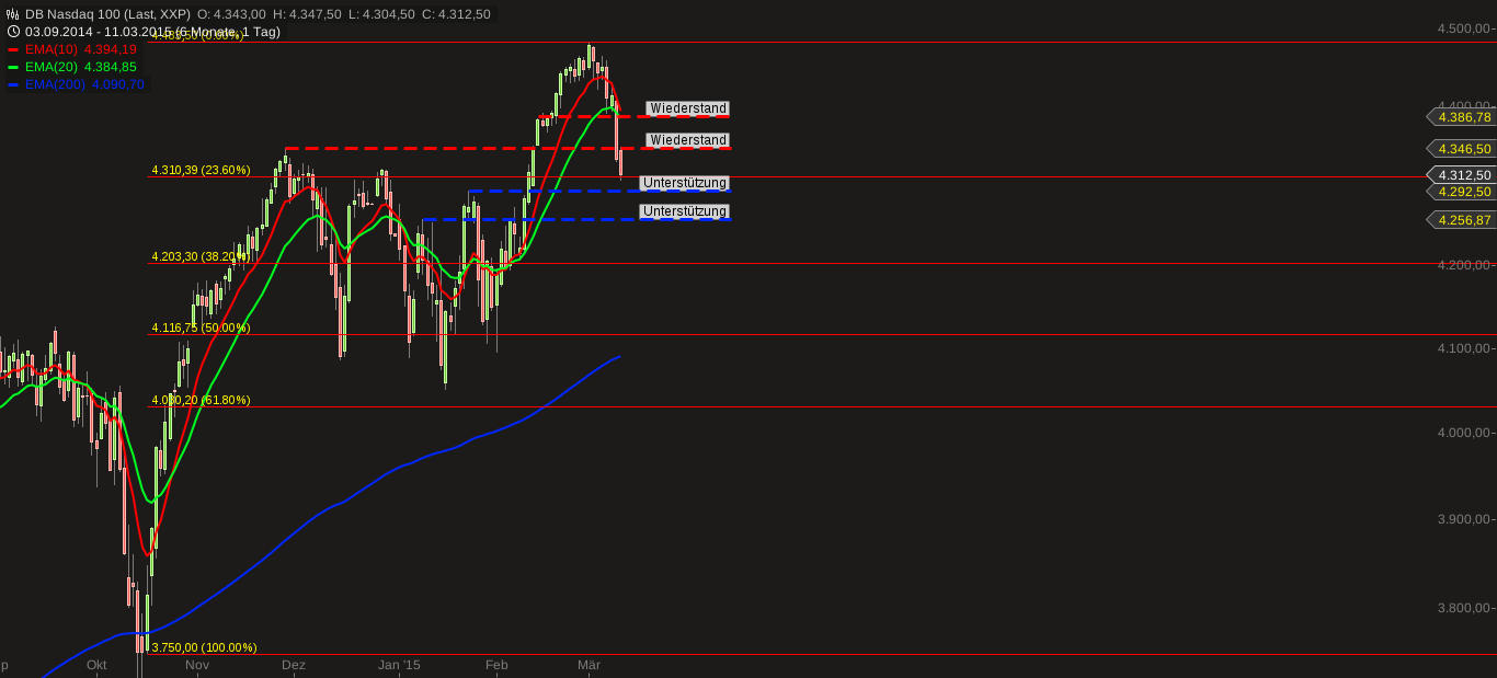 QuoVadisDax - das Original - Nachfolgethread 807366
