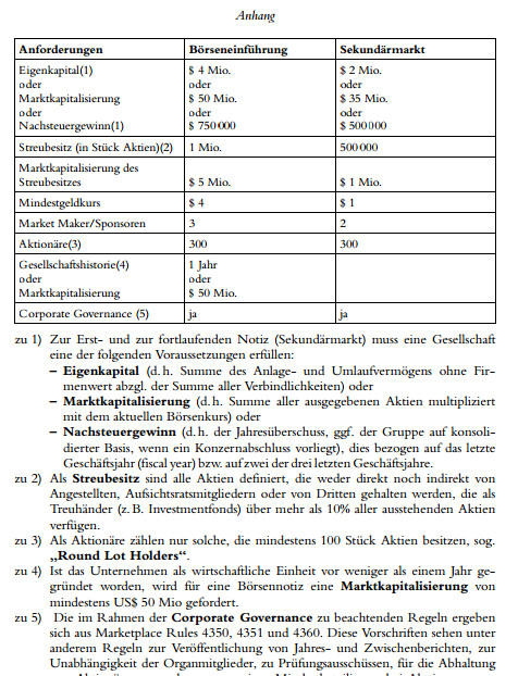 Kursrakete Real Goods Solar 818233