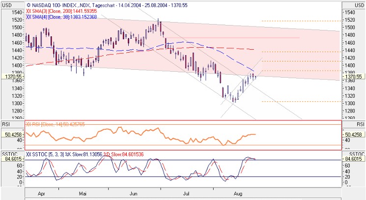 f-h Oni BW sb & Friends-TTT, Mittwoch 25.08.04 945