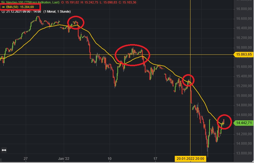 Börse ein Haifischbecken: Trade was du siehst 1296110