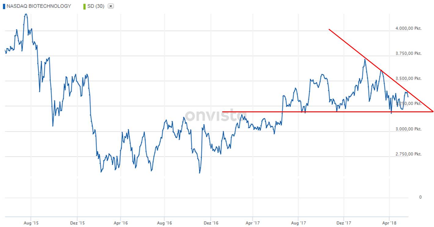 Celgene - Attraktive Kaufgelegenheit? 1055477