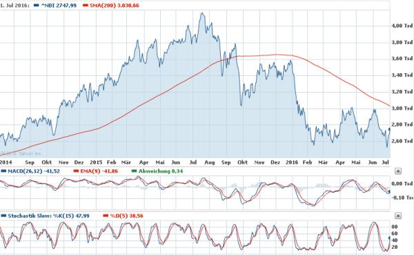 Die Perle im Tec DAX 924973