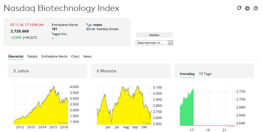 Medigene - Kurse/Quatschen/Charts/Einzeiler..u.s.w. 950643