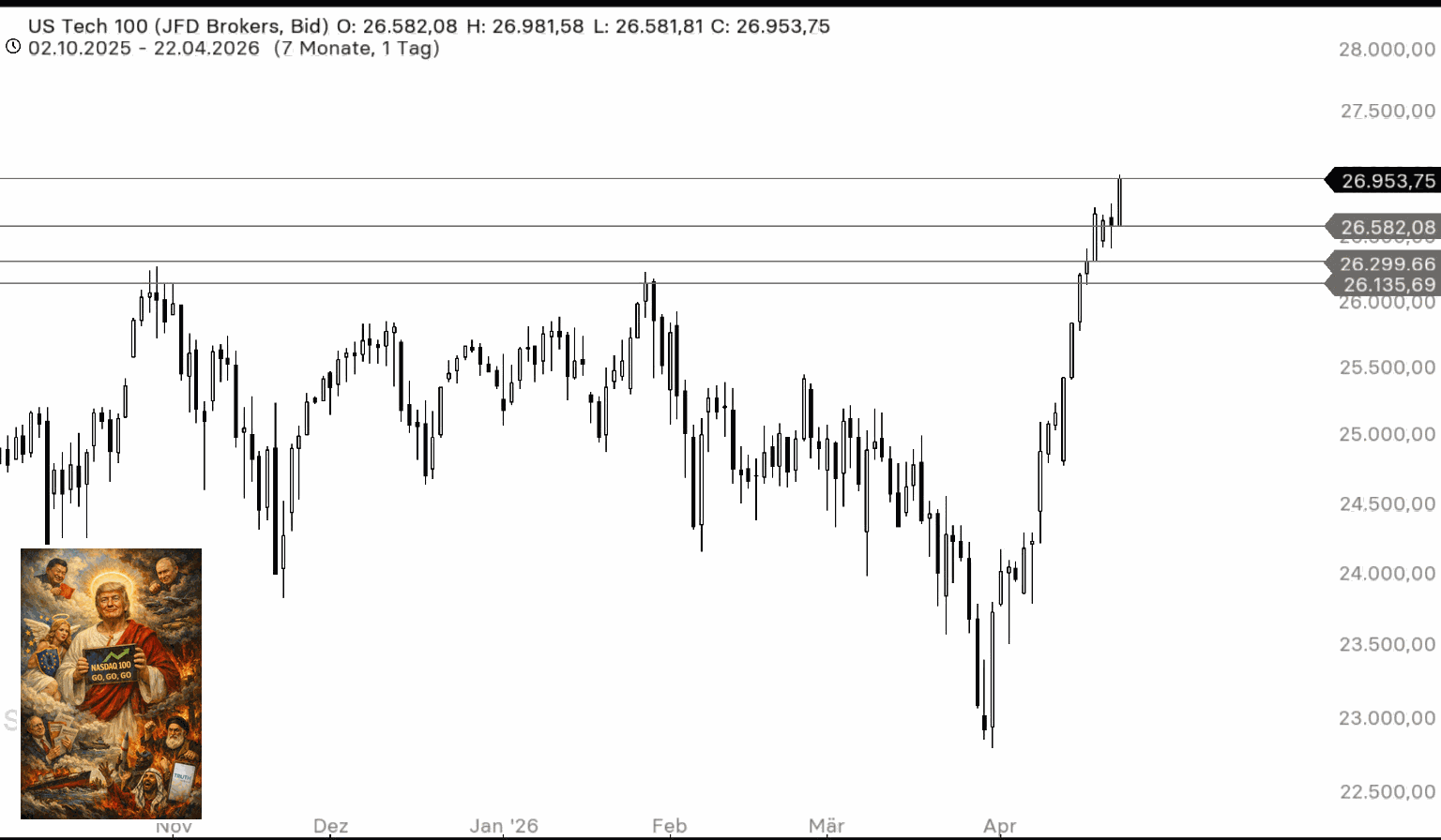 2026-QV-GDAXi-DJ-GOLD-EURUSD-JPY 1516003