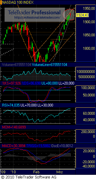 Quo Vadis Dax 2010 - Das Original 306437