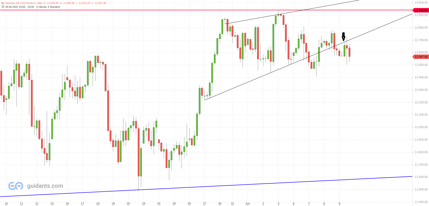 Gold und weitere interessante Anlagemöglichkeiten. 1318642