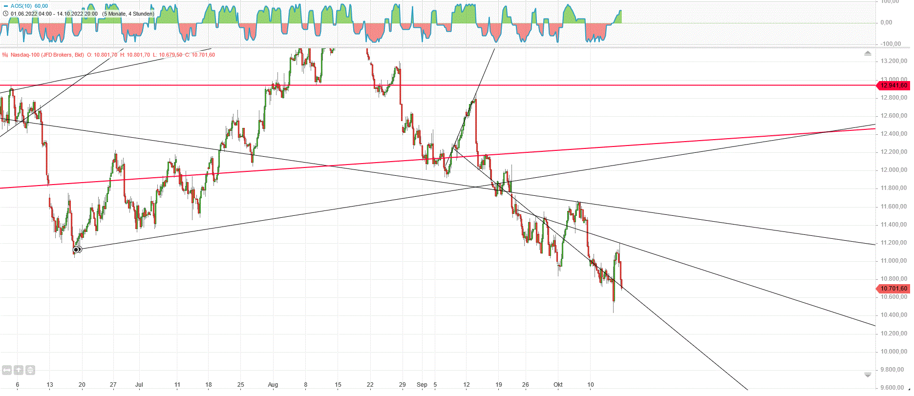 Gold und weitere interessante Anlagemöglichkeiten. 1337714