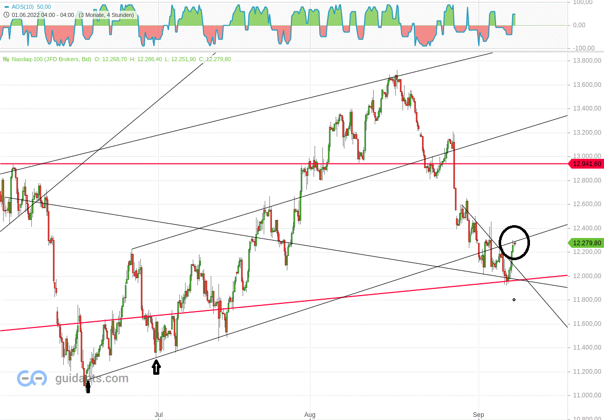 Gold und weitere interessante Anlagemöglichkeiten. 1331875