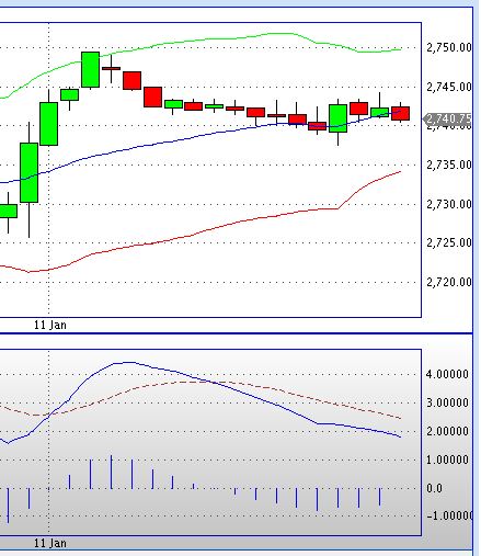 2013 QV DAX-DJ-GOLD-EURUSD-JPY 568618
