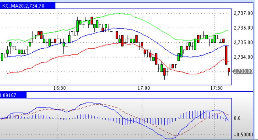 2013 QV DAX-DJ-GOLD-EURUSD-JPY 572587
