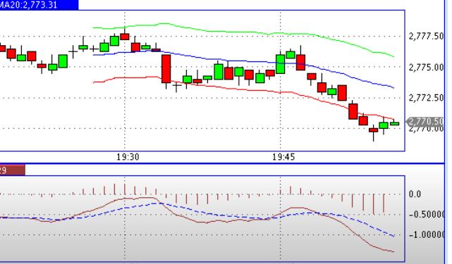 2013 QV DAX-DJ-GOLD-EURUSD-JPY 580214