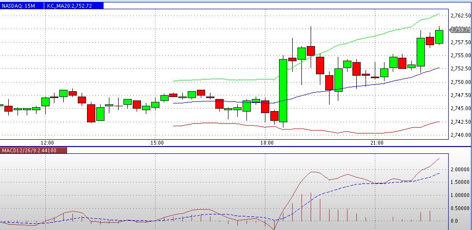 2013 QV DAX-DJ-GOLD-EURUSD-JPY 583415