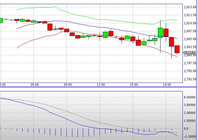 2013 QV DAX-DJ-GOLD-EURUSD-JPY 586972