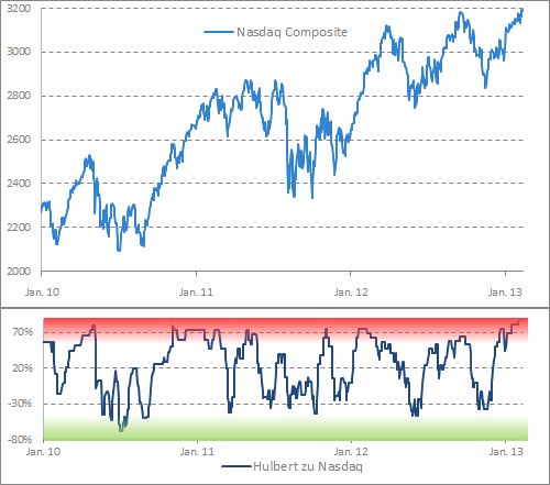Der USA Bären-Thread 581633