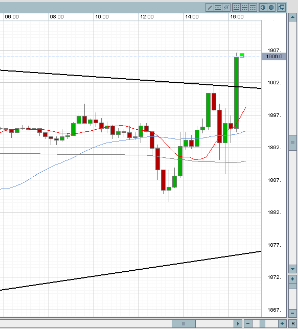 Das Bärengebrüll wird schon wieder lauter, 160739