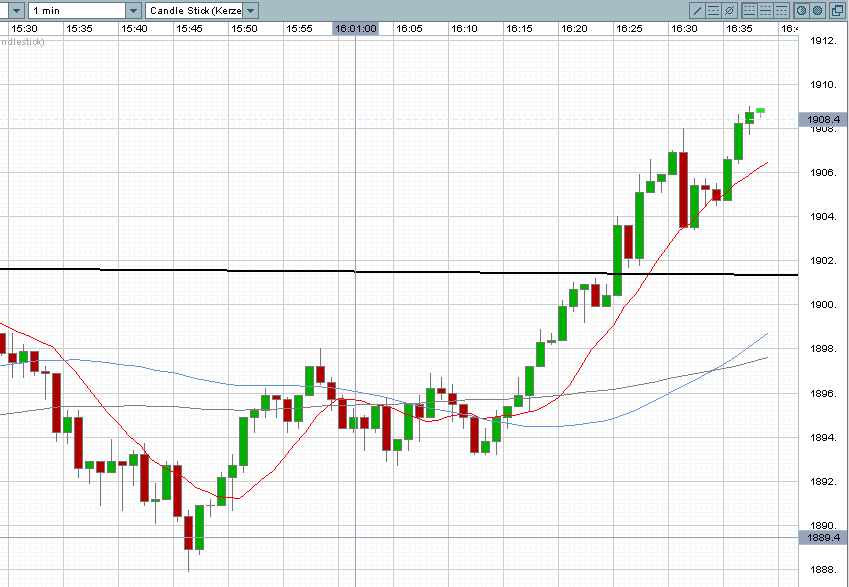 Das Bärengebrüll wird schon wieder lauter, 160741