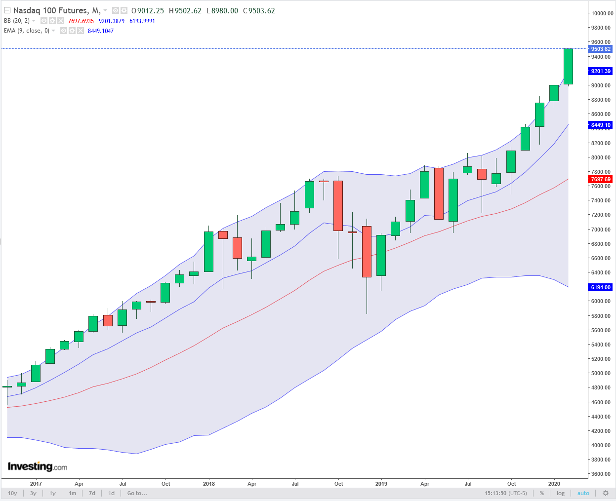 Der USA Bären-Thread 1159057