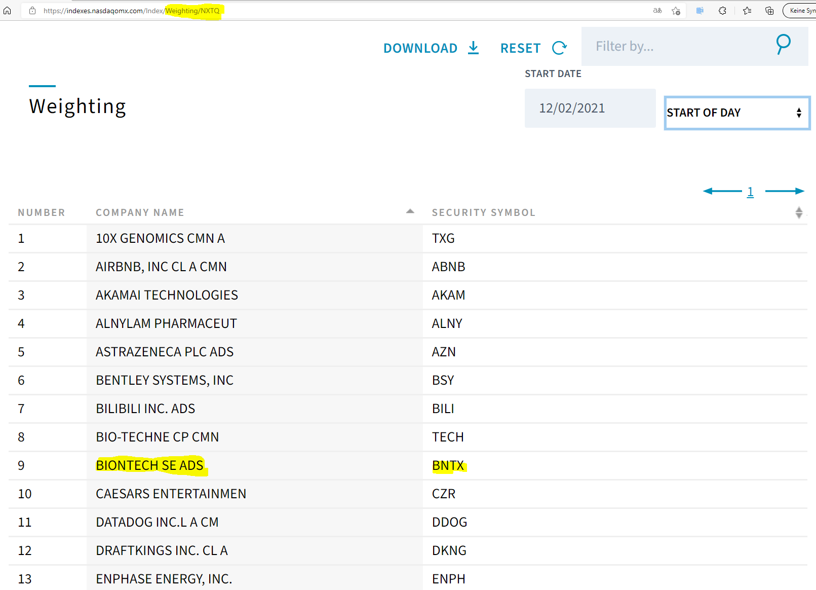 Biontech & MRNA: Revolution in der Pharmaindustrie 1286925