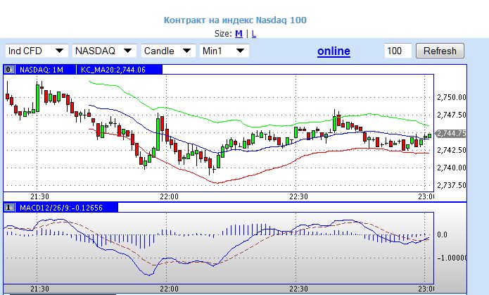 2013 QV DAX-DJ-GOLD-EURUSD-JPY 583069
