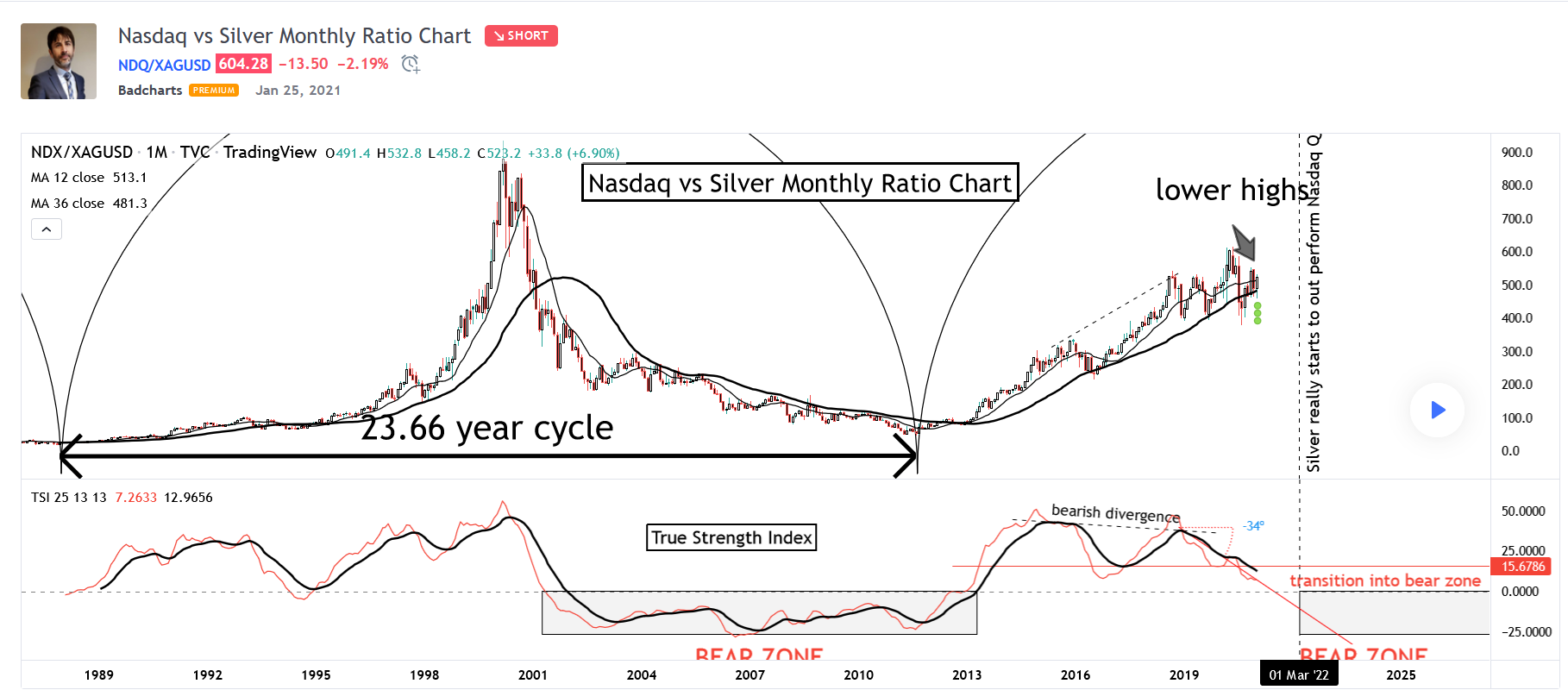 2022 QV-GDAXi-DJ-GOLD-EURUSD-JPY 1308278