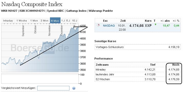2014 QV DAX-DJ-GOLD-EURUSD-JPY 681466