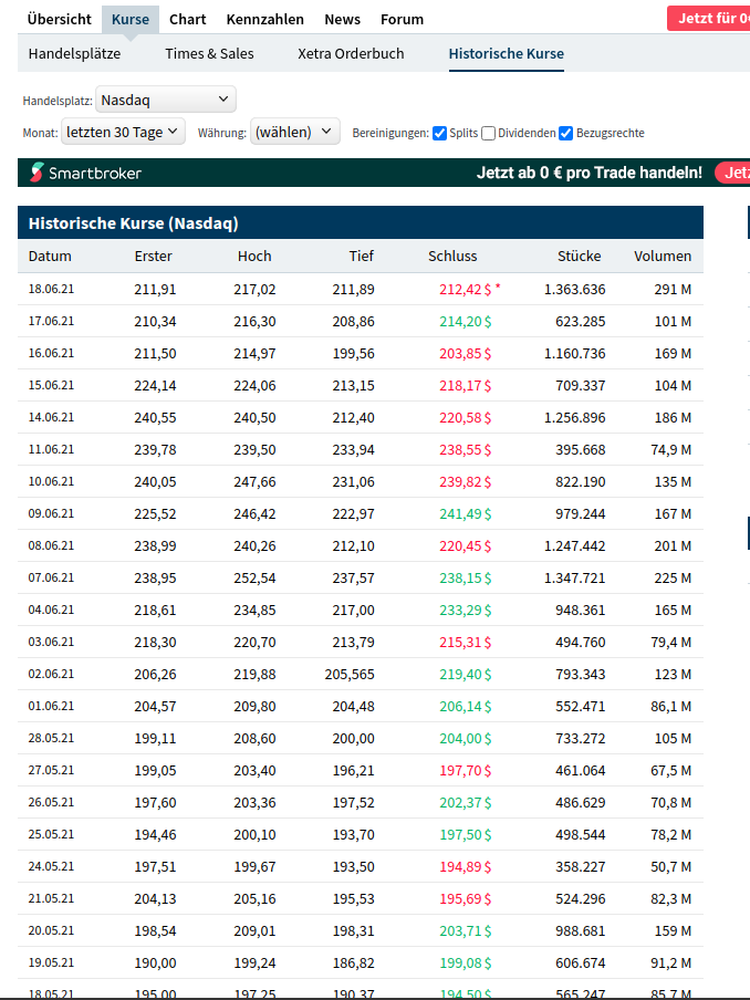 Biotech-Star BioNTech aus Mainz 1259357
