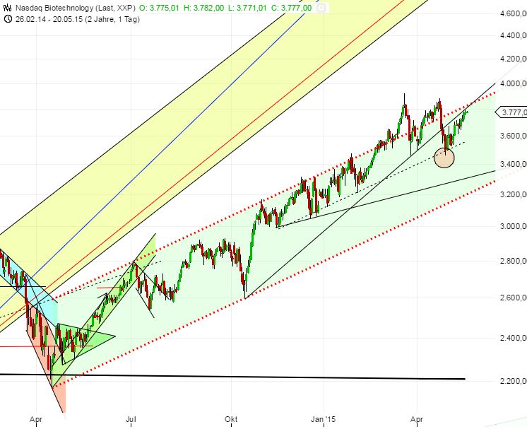 Medigene - Kurse/Quatschen/Charts/Einzeiler..u.s.w. 826956