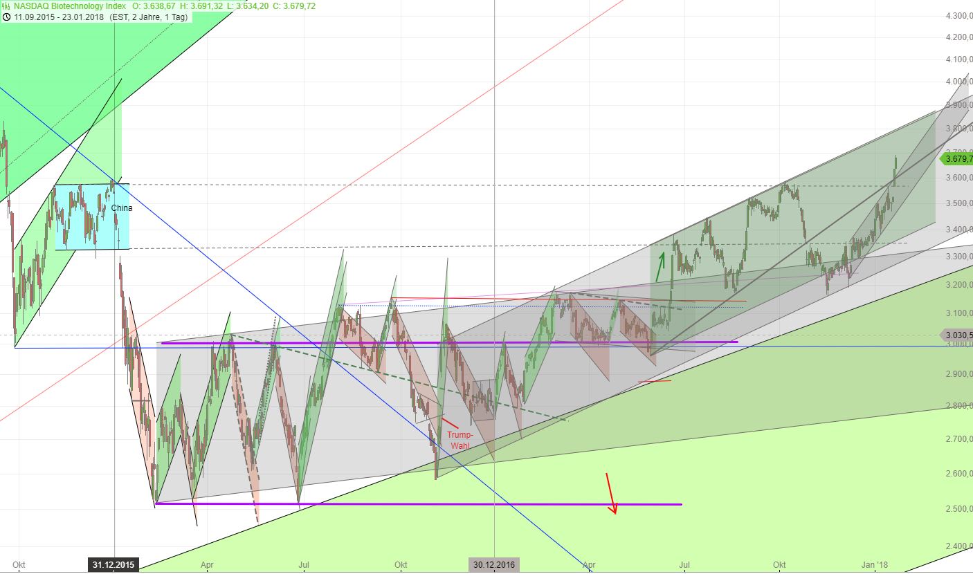 Medigene - Kurse/Quatschen/Charts/Einzeiler..u.s.w. 1036638