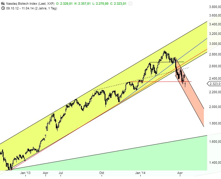 Medigene - Sachliche und fachliche Beiträge 713721