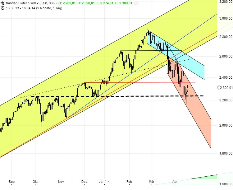 Medigene - Sachliche und fachliche Beiträge 715029