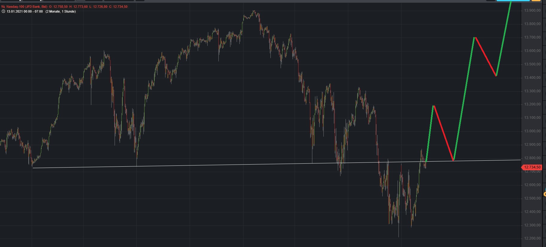 Börse ein Haifischbecken: Trade was du siehst 1239059