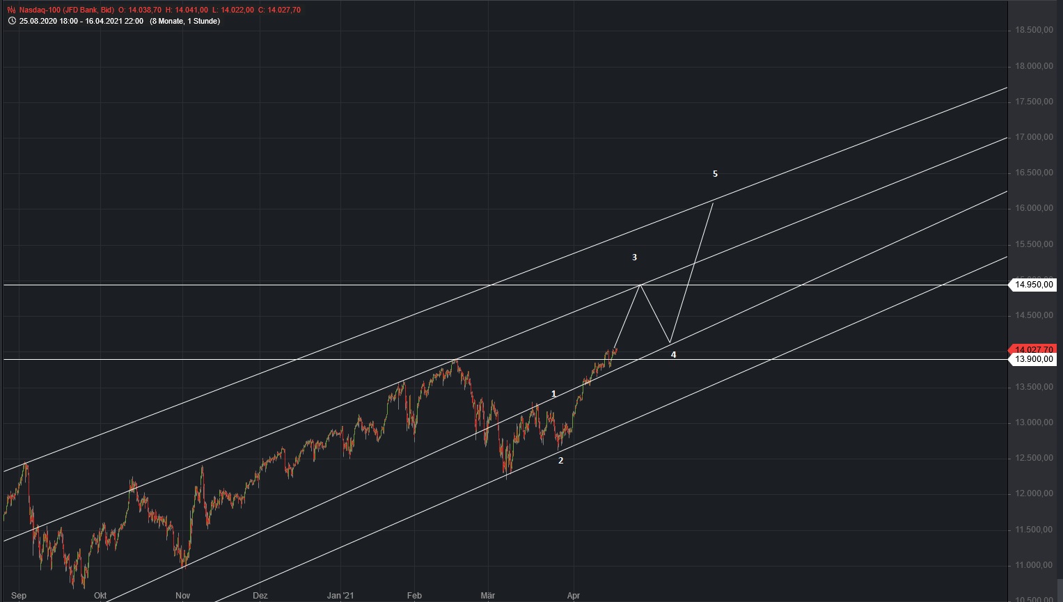 Börse ein Haifischbecken: Trade was du siehst 1247184