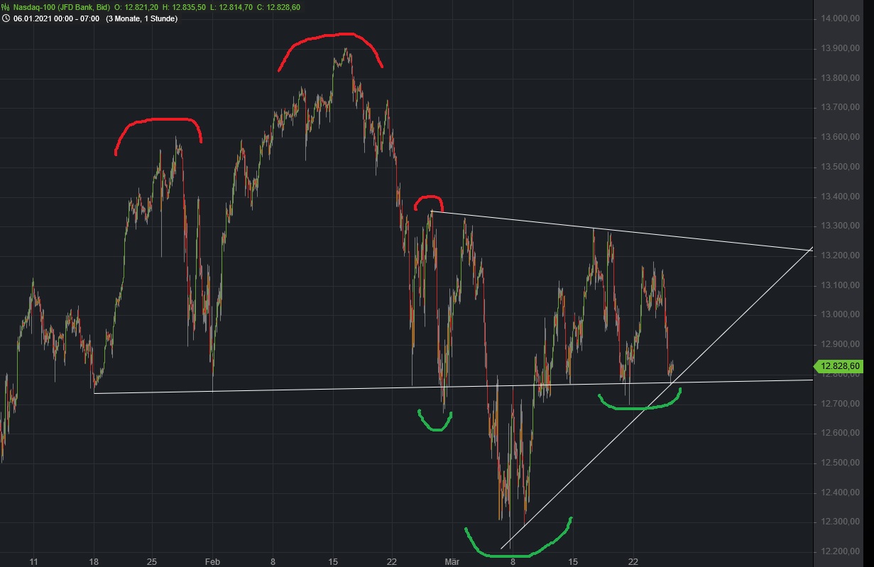 Börse ein Haifischbecken: Trade was du siehst 1242364