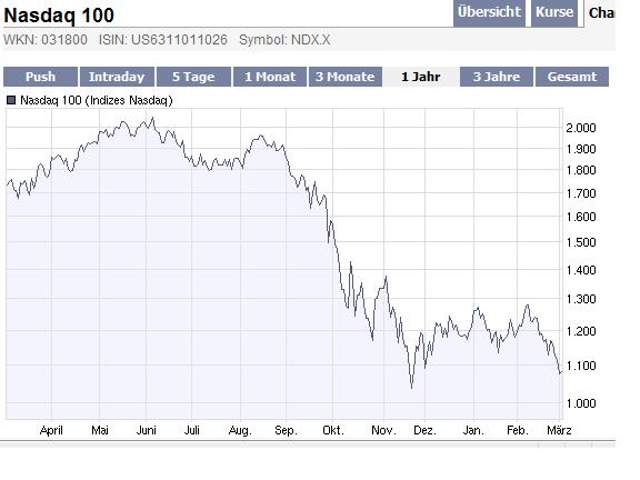 Quo Vadis Dax 2009 219812