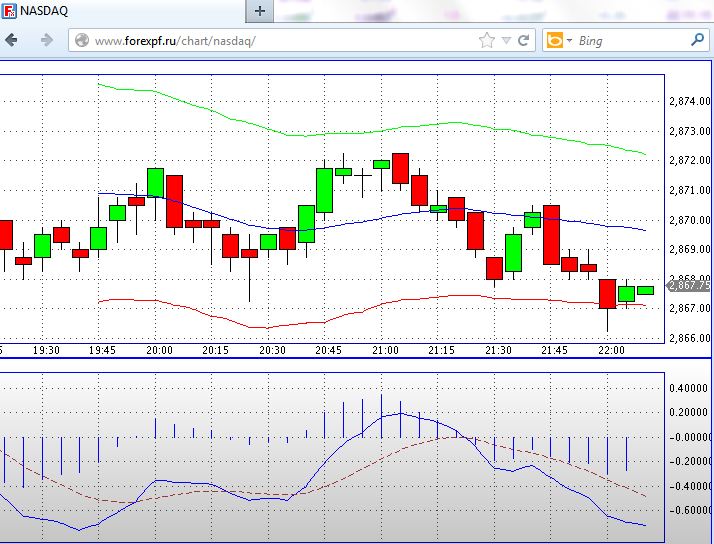 Quo Vadis Dax 2012 - Krise ohne Ende? 538974