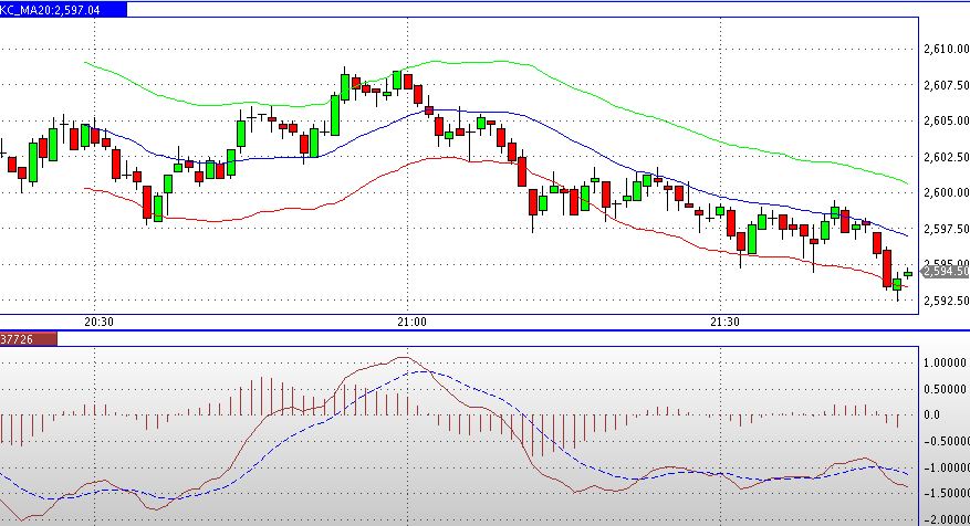 Quo Vadis Dax 2012 - Krise ohne Ende? 551584