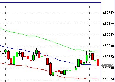 Quo Vadis Dax 2012 - Krise ohne Ende? 551589