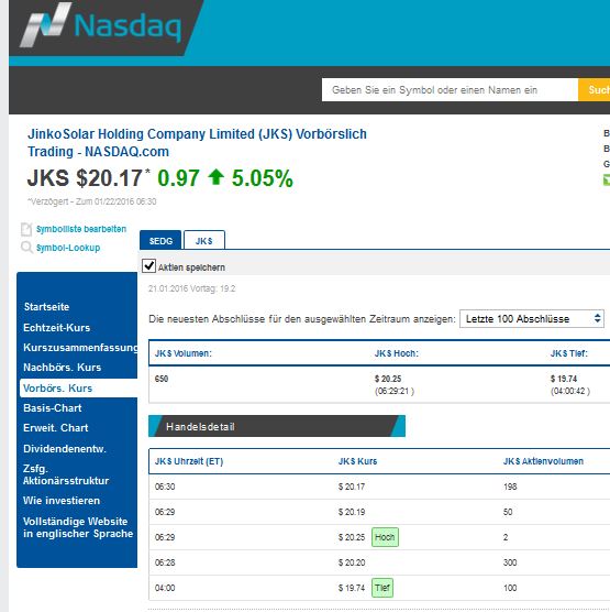Jinko Solar vor einer Neubewertung ? 887359