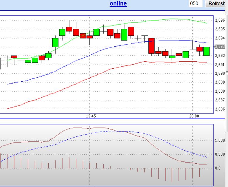 Quo Vadis Dax 2012 - Krise ohne Ende? 560966