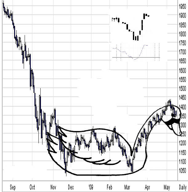 Quo Vadis Dax 2009 234601