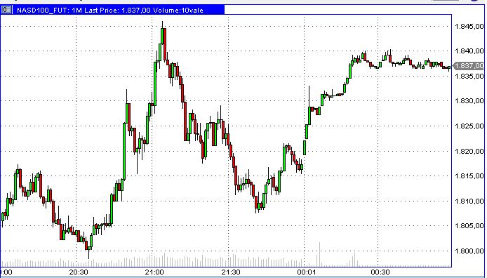 Börsenwoche 14.7 - 18.7 - Woche der Entscheidung 174714