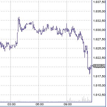Hilferuf von der Wall-Street 158722