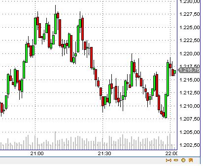 15% Jahresendrally 2008 204551